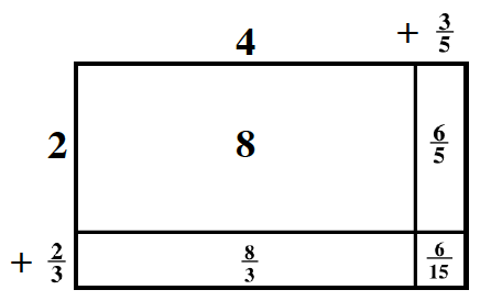 generic rectangle multiplication worksheet