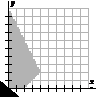 FEASIBLE REGION