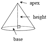 CPM MC1 Glossary